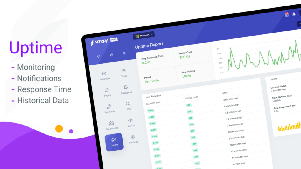 Monitor website uptime