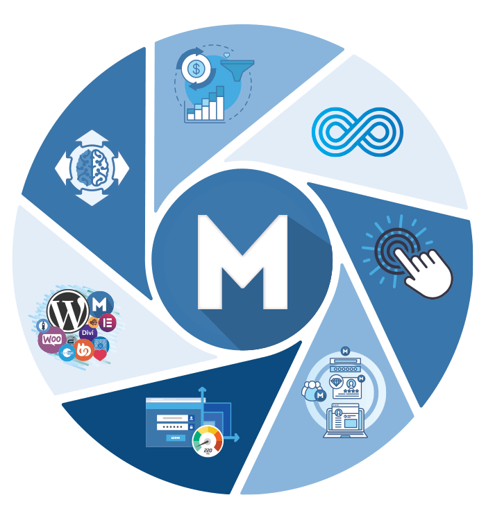 Memberium’s features page
