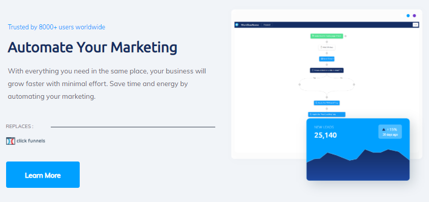 systeme.io’s features for automated marketing