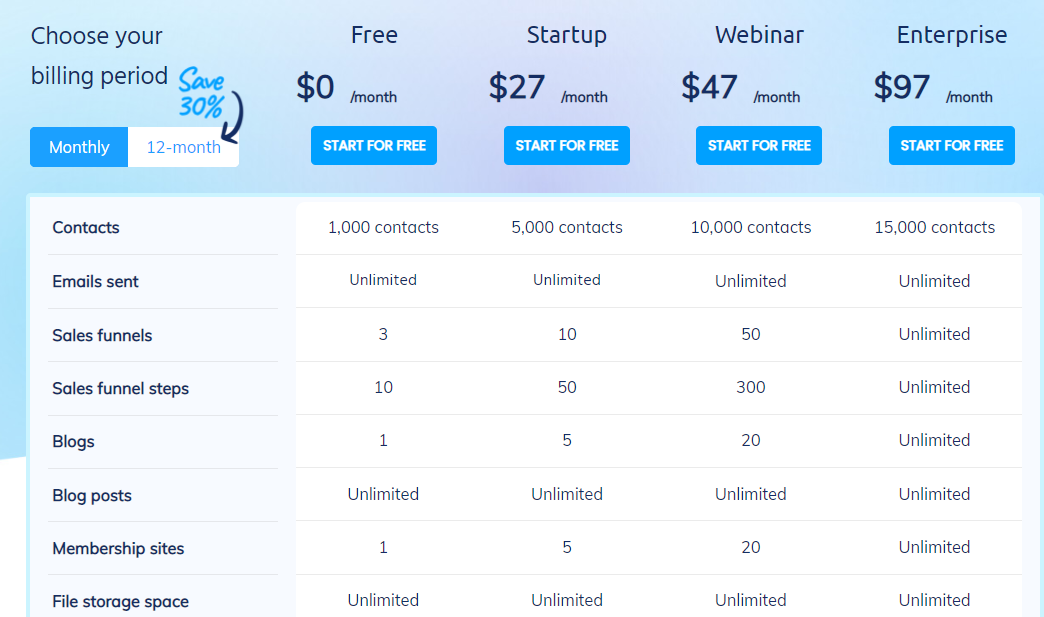 systeme.io’s pricing page