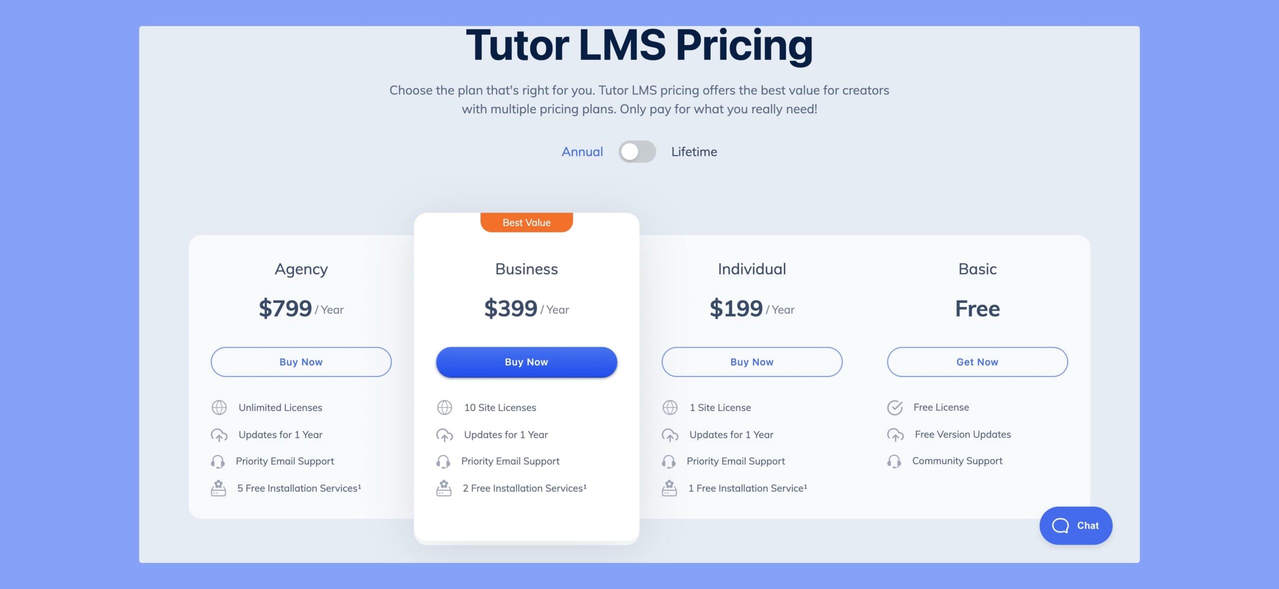 Tutor LMS Pricing Plans Annual